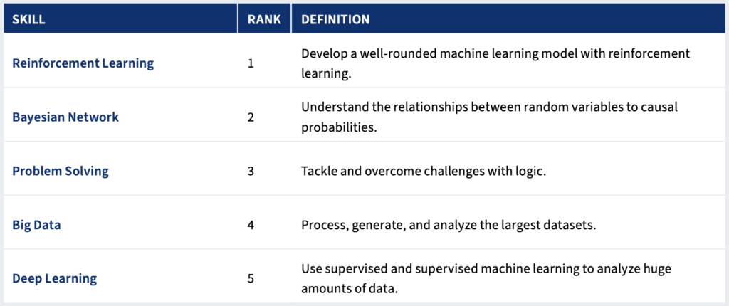 fastest-growing-ai-skills