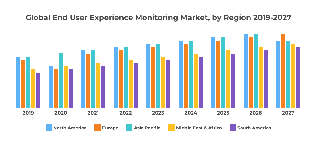 Figure-3_Global-UX-Market-Size-by-Region