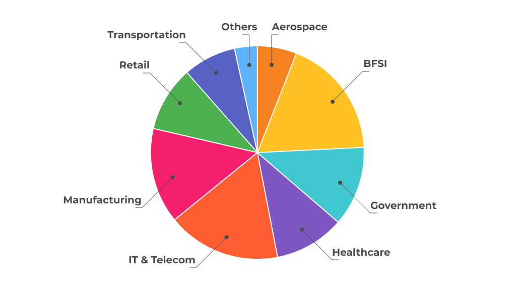 Kopiya-Global-Business-Software-_-Services-Market