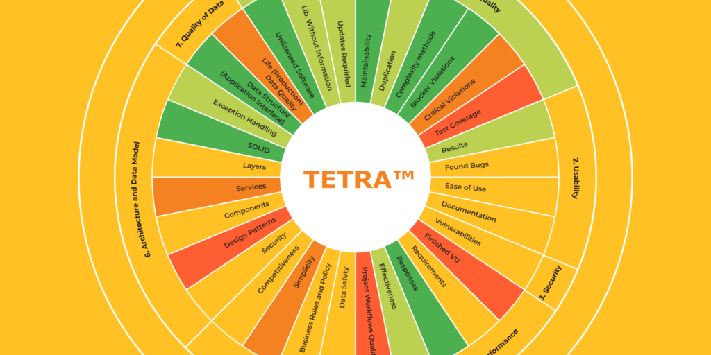 TETRA